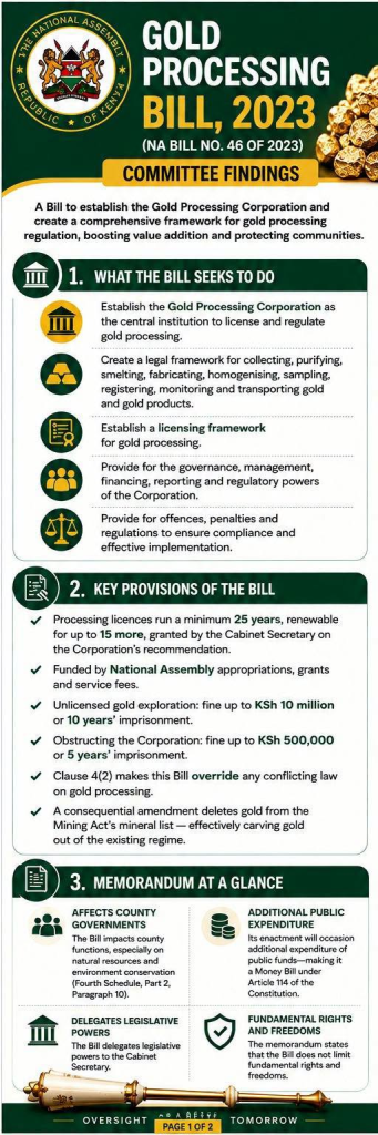 An infographic explains what Gold Processing Bill of 2023 means. PHOTO/@ParliamentKE