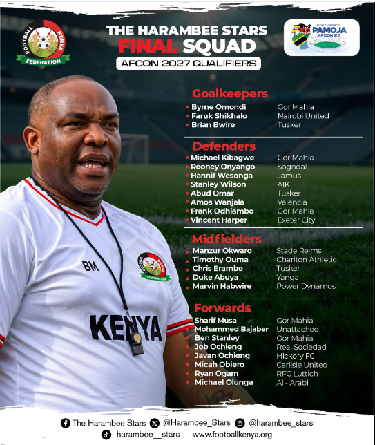 Harambee Stars final squad for 2027AFCON Qualifiers. PHOTO/https://web.facebook.com/officialharambeestars